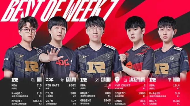 从而保持比 从而保持比