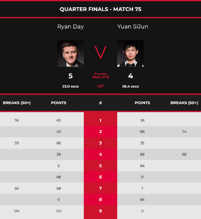 他的传球准 他的传球准